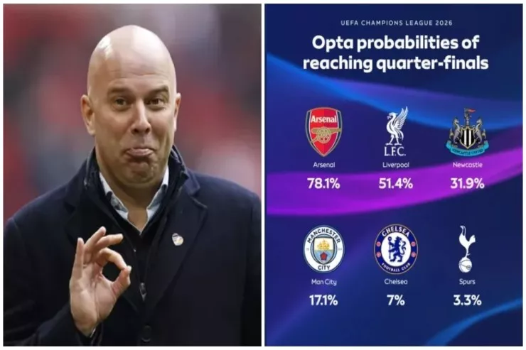 İngiltərə klublarının Çempionlar Liqasının növbəti mərhələsinə çıxma şansları: Üçü üçün pis XƏBƏR